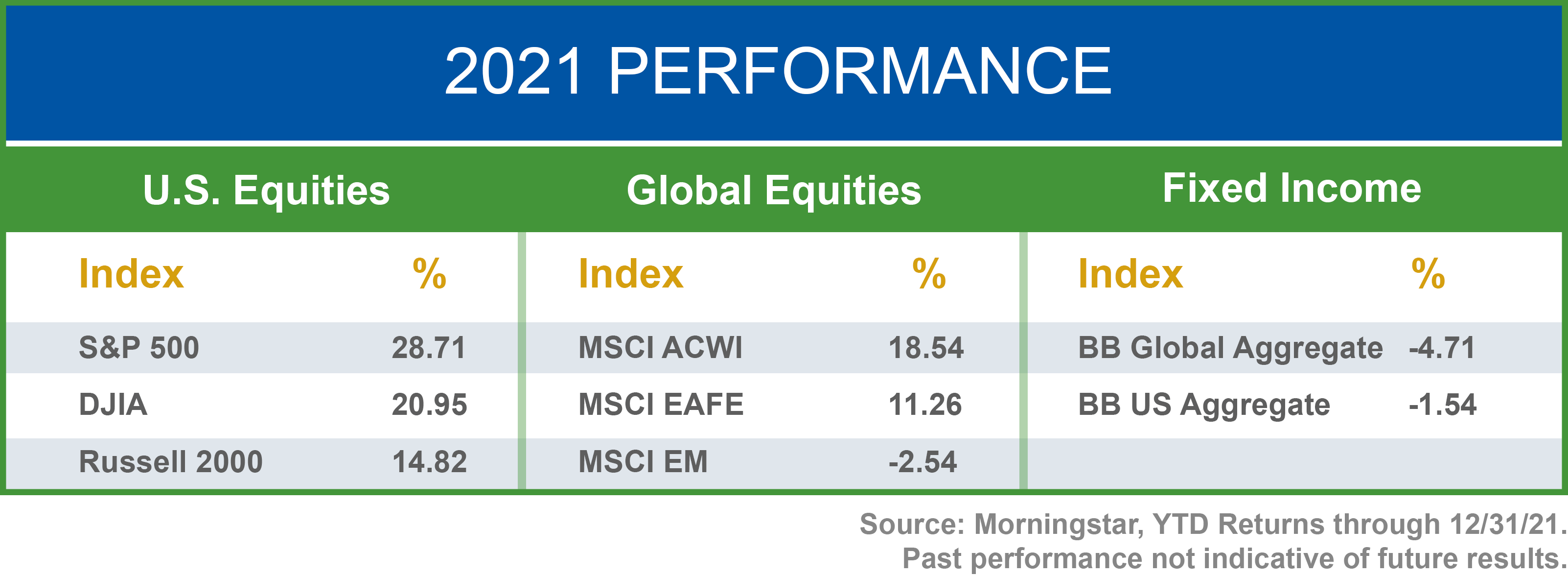 performance-chart-q421