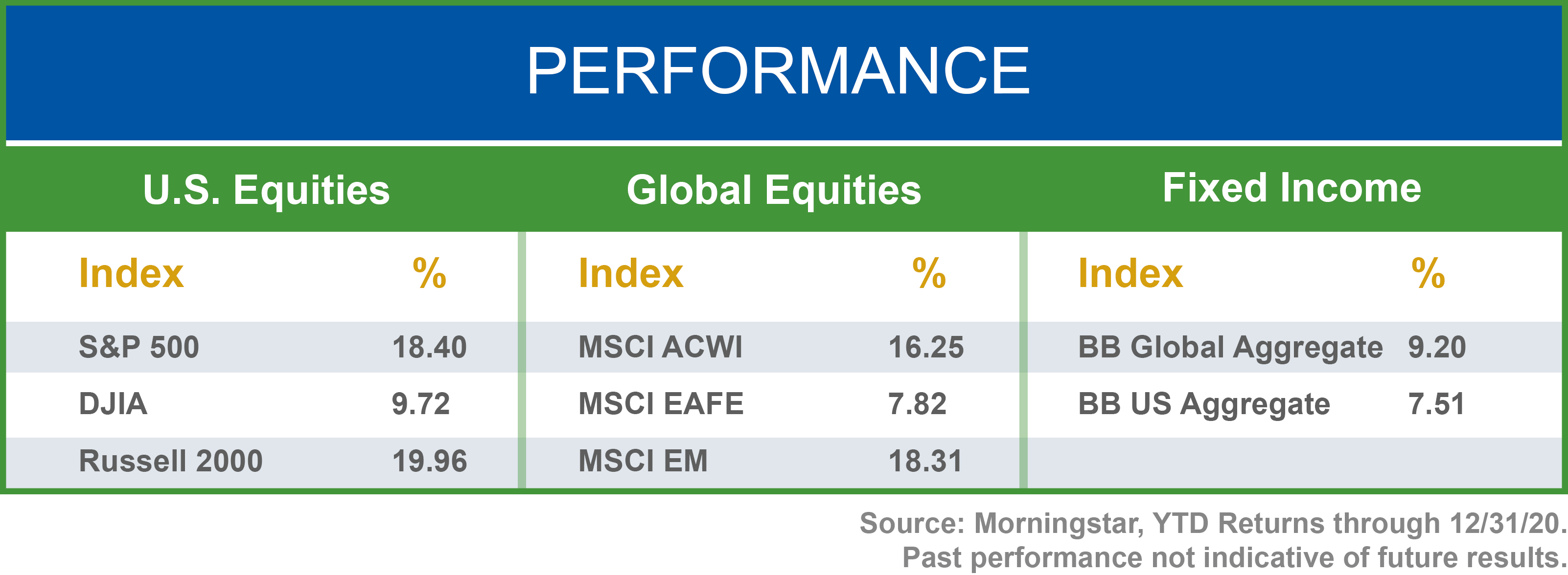 performance-q420